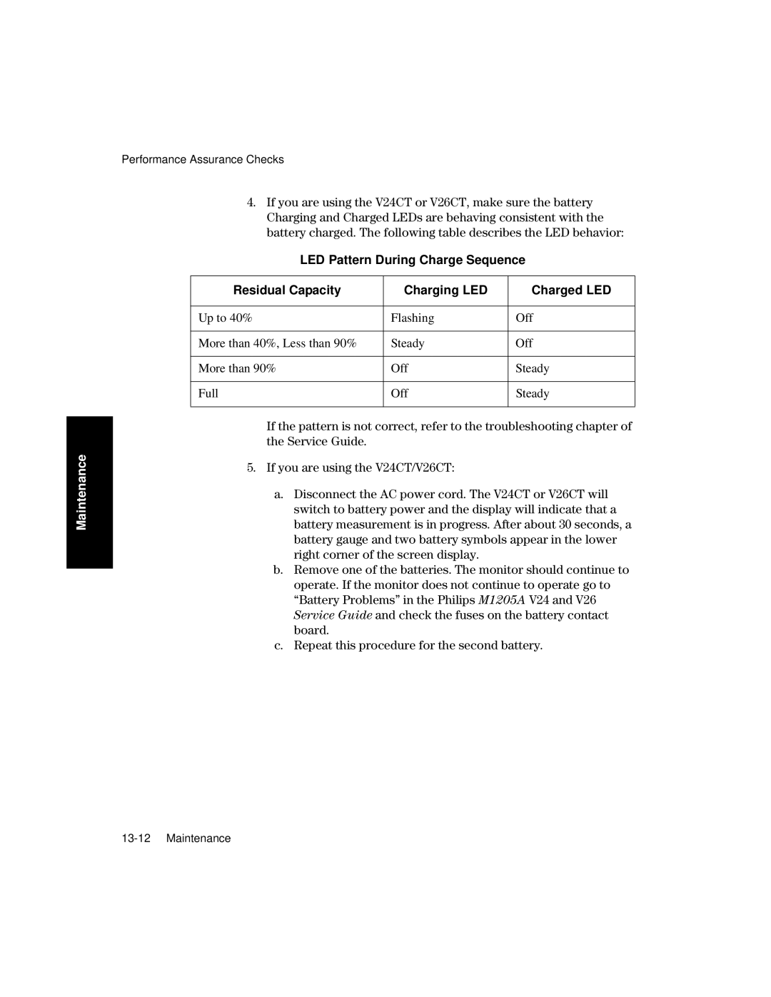 Philips V26CT, V24CT manual Maintenance 