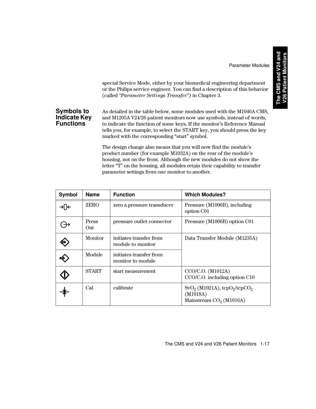Philips V24CT, V26CT manual Symbols to Indicate Key Functions, Symbol Name Function Which Modules? 