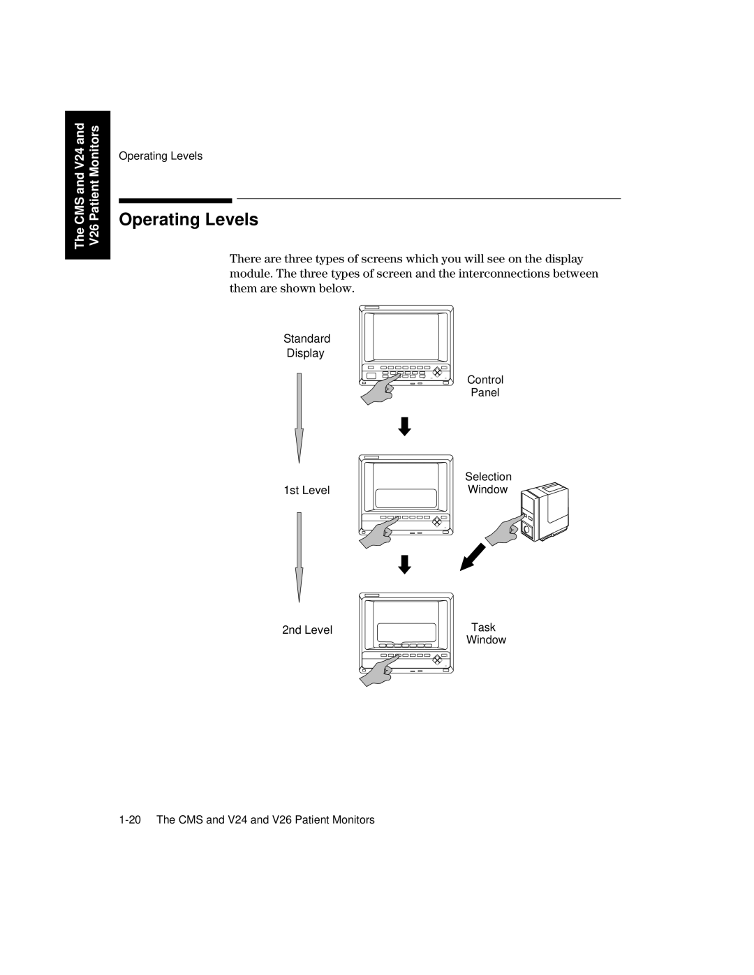 Philips V26CT, V24CT manual Operating Levels 