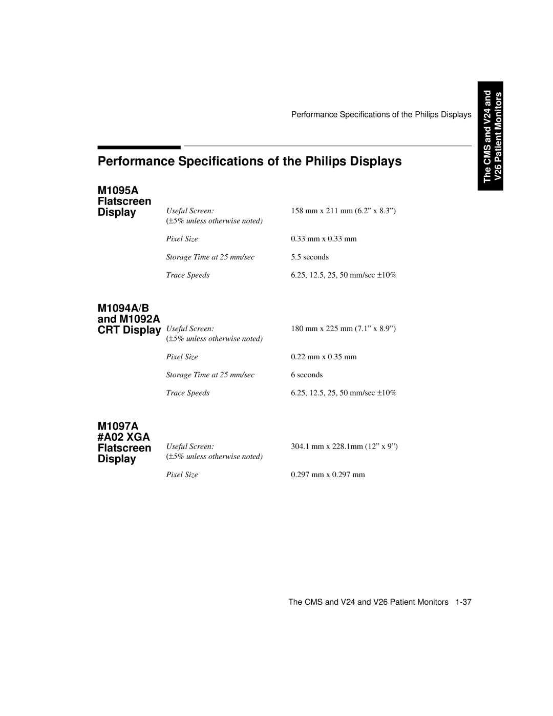 Philips V24CT, V26CT manual Performance Specifications of the Philips Displays 