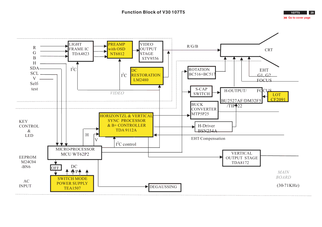 Philips manual Video, Function Block of V30 107T5 