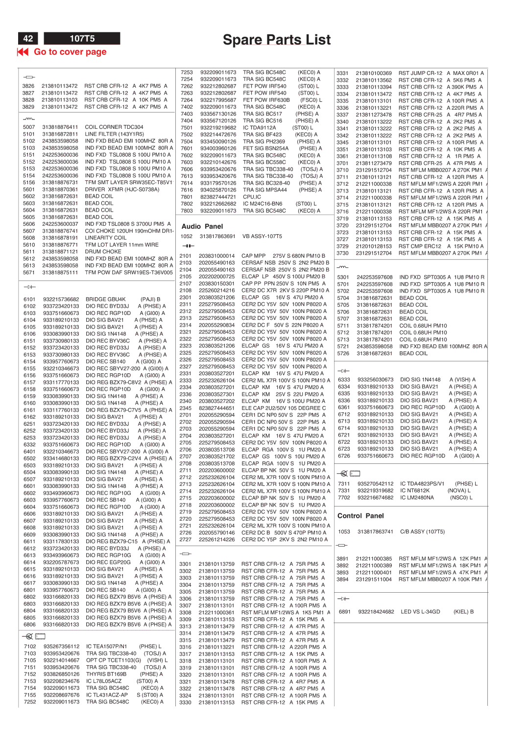 Philips V30 manual Audio Panel 