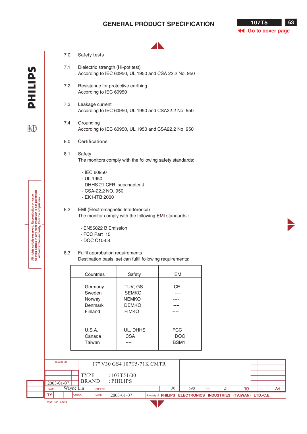 Philips V30 manual Finland, Taiwan 