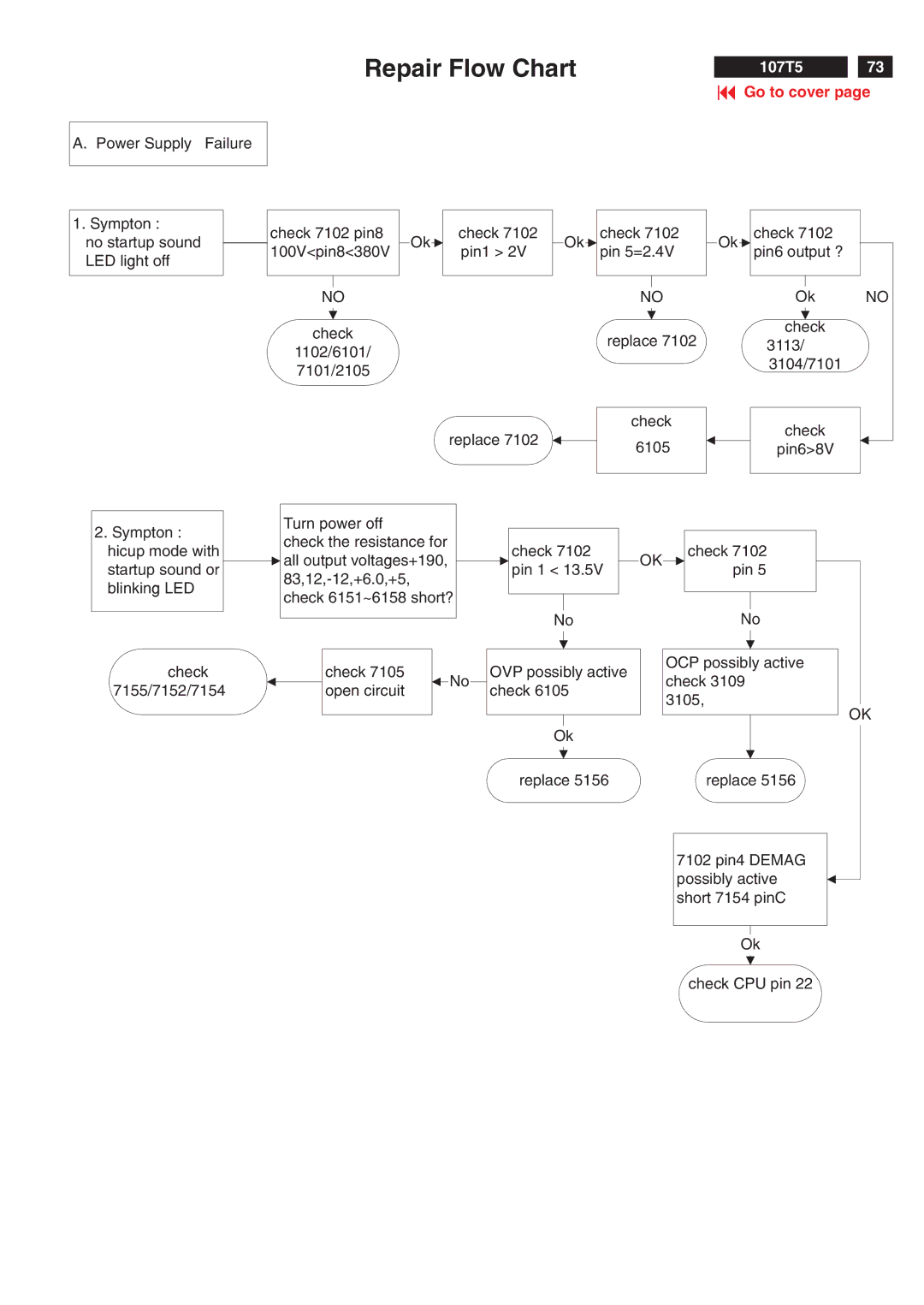 Philips V30 manual Repair Flow Chart 