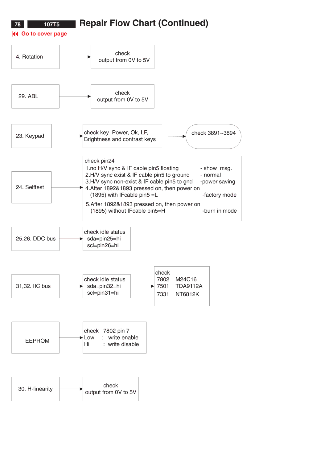 Philips V30 manual Eeprom, Check idle status sda=pin32=hi scl=pin31=hi 