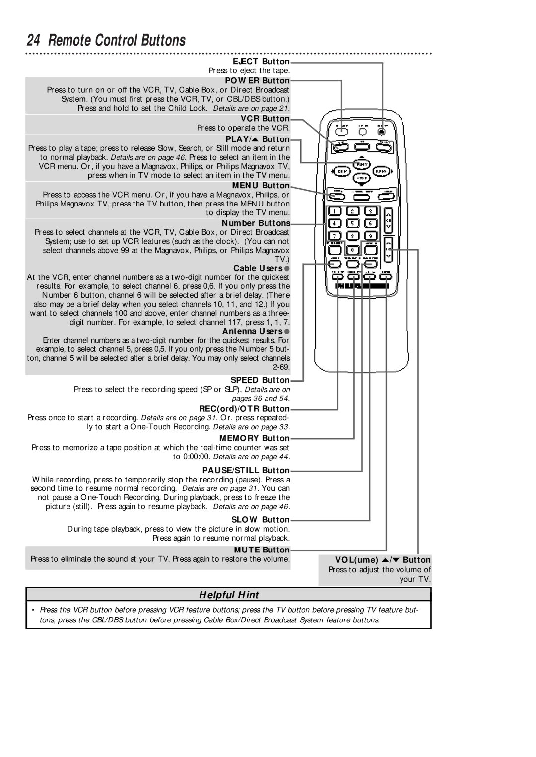 Philips VCA631AT, VCA431AT owner manual Remote Control Buttons 