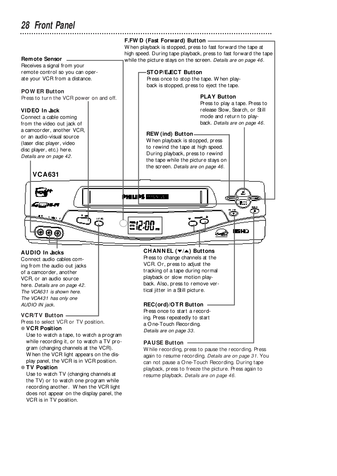 Philips VCA631AT, VCA431AT owner manual Front Panel 