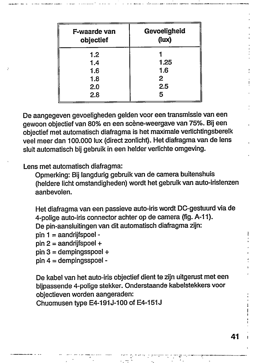 Philips VCM8176/COT, VCM8175/DOT manual 