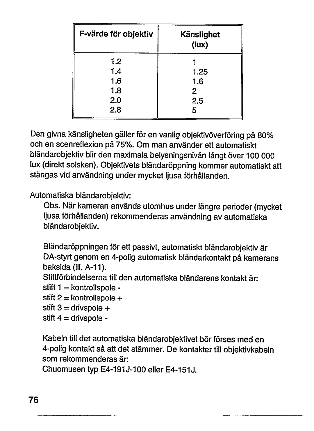 Philips VCM9176/00T, VCM9175/00T manual 