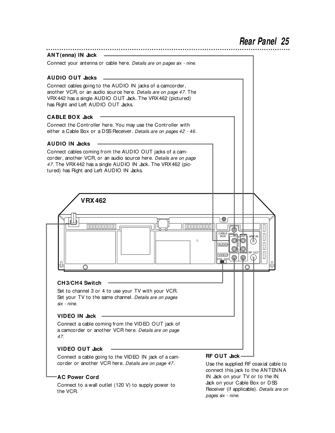 Philips VCR 462 warranty Rear Panel 