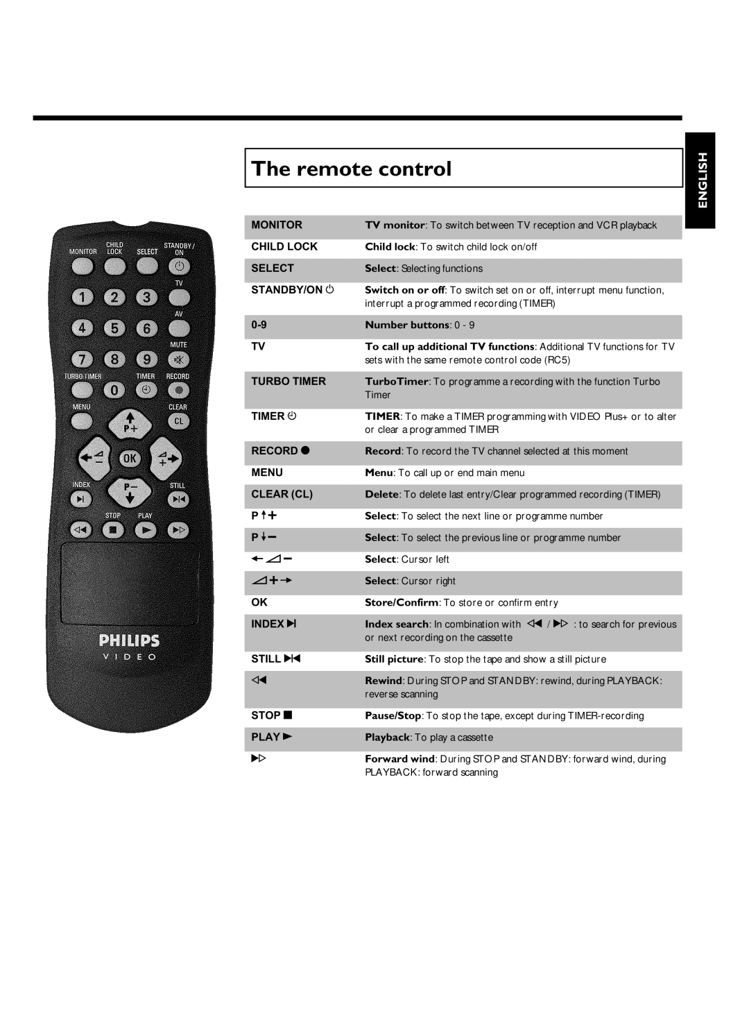 Philips VCR VR 170/07 manual Remote control 