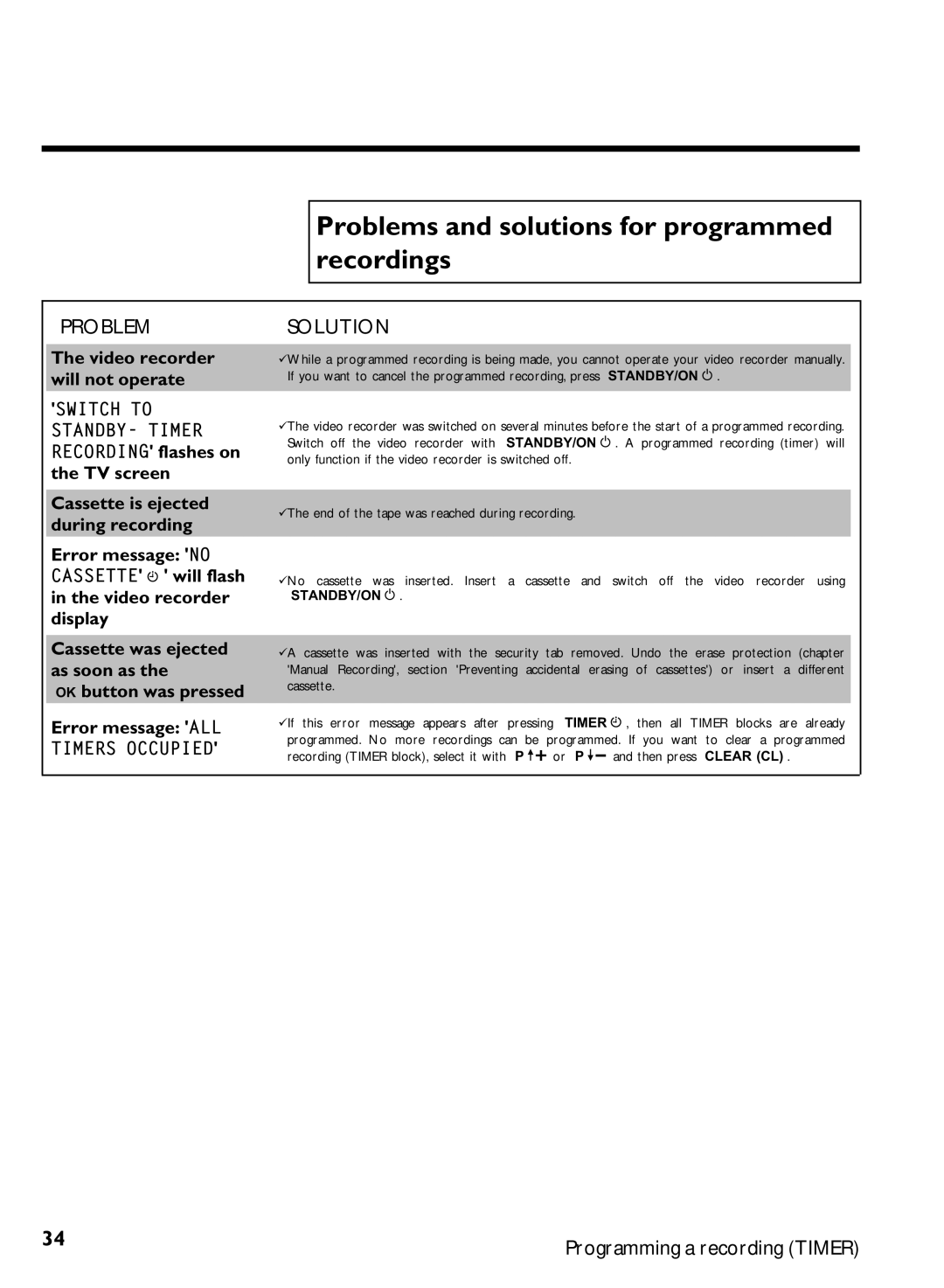 Philips VCR VR 170/07 manual Problems and solutions for programmed recordings, If this error message appears after pressing 