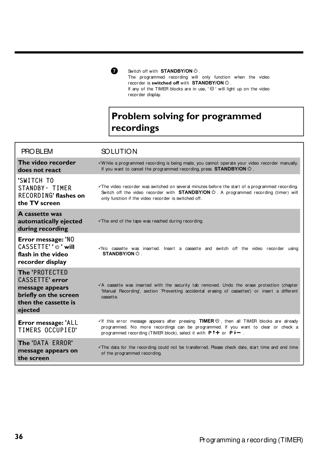 Philips VCR VR 170/07 manual Problem solving for programmed recordings 