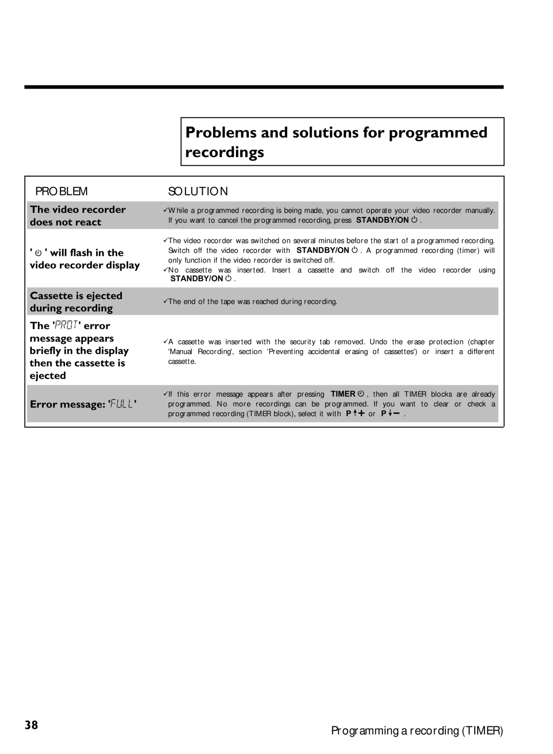 Philips VCR VR 170/07 manual Problem Solution, Cassette 