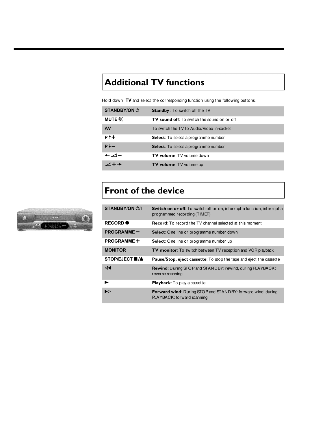 Philips VCR VR 170/07 manual Additional TV functions, Front of the device 