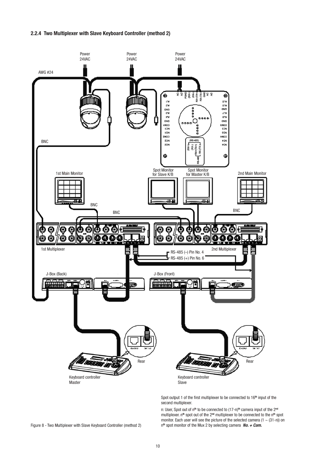 Philips Video Camera manual Two Multiplexer with Slave Keyboard Controller method 