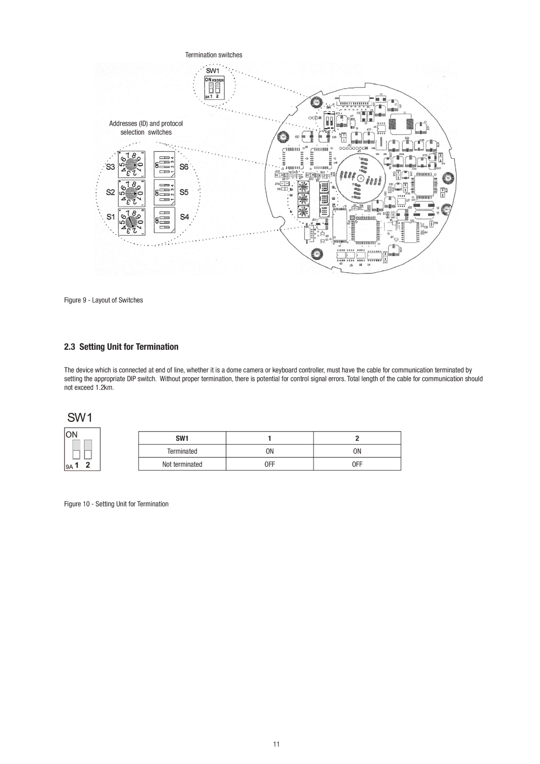 Philips Video Camera manual Setting Unit for Termination, SW1 