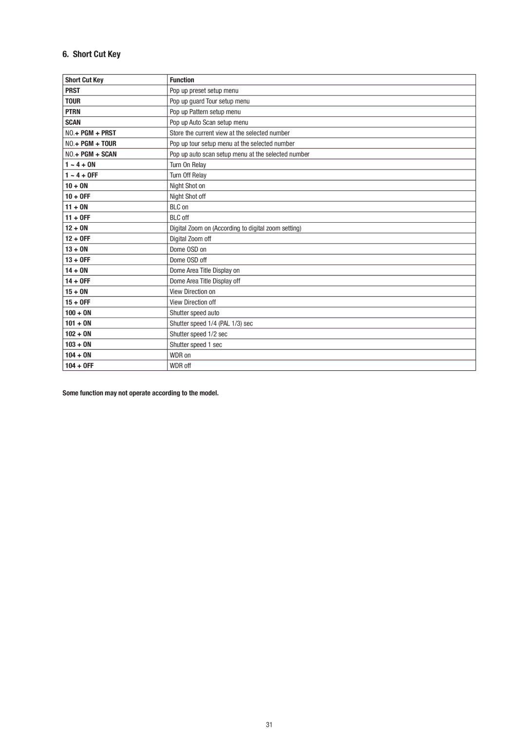 Philips Video Camera manual Short Cut Key 