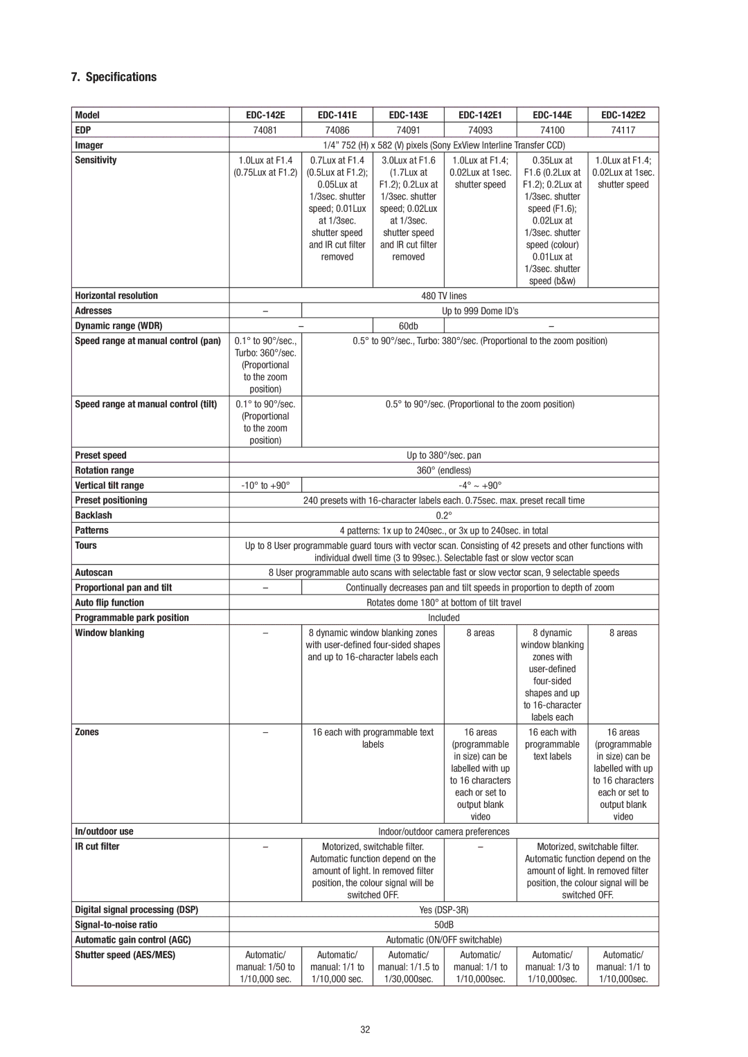 Philips Video Camera manual Specifications, Edp 