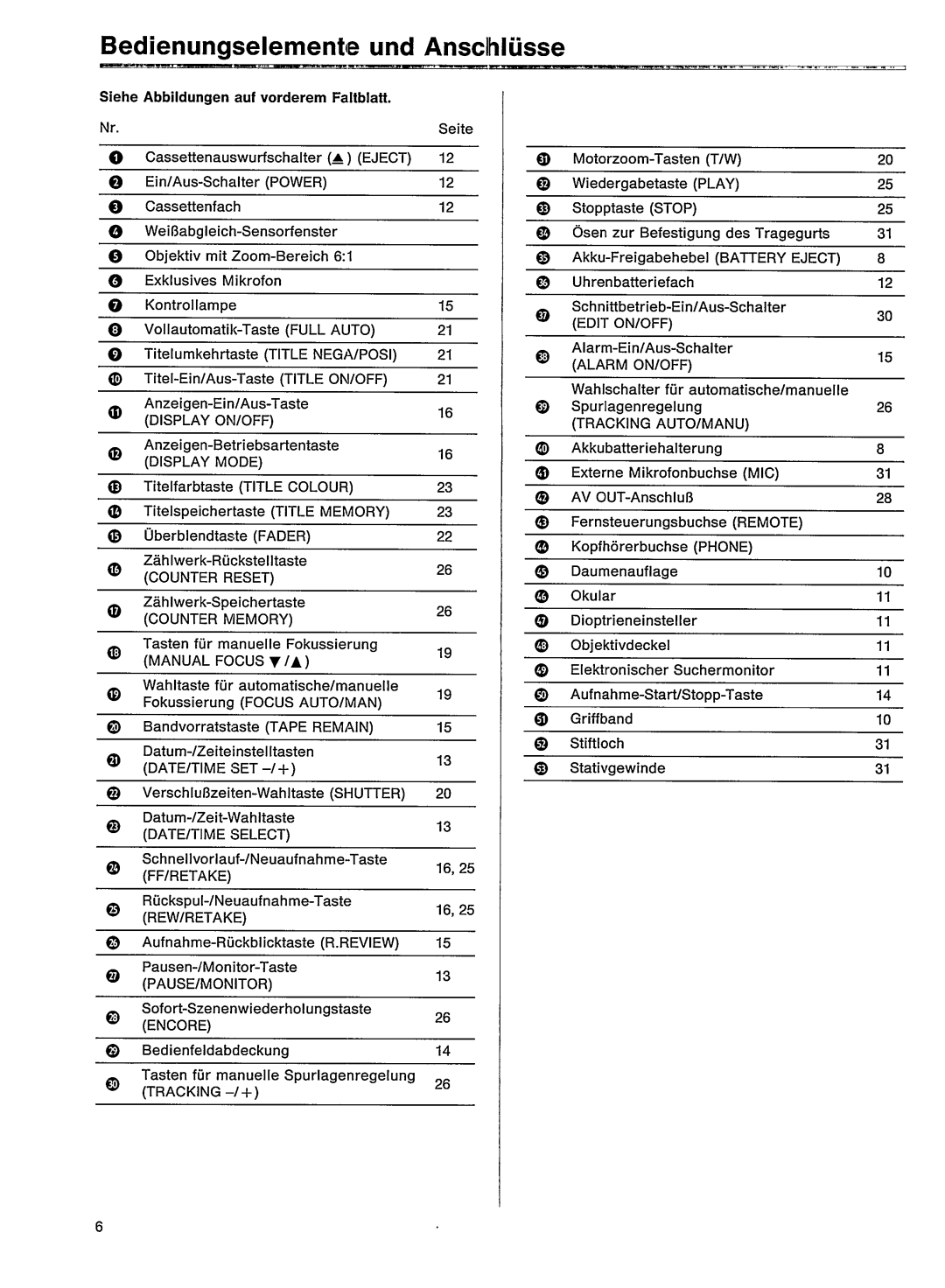 Philips VKR 6870 manual 