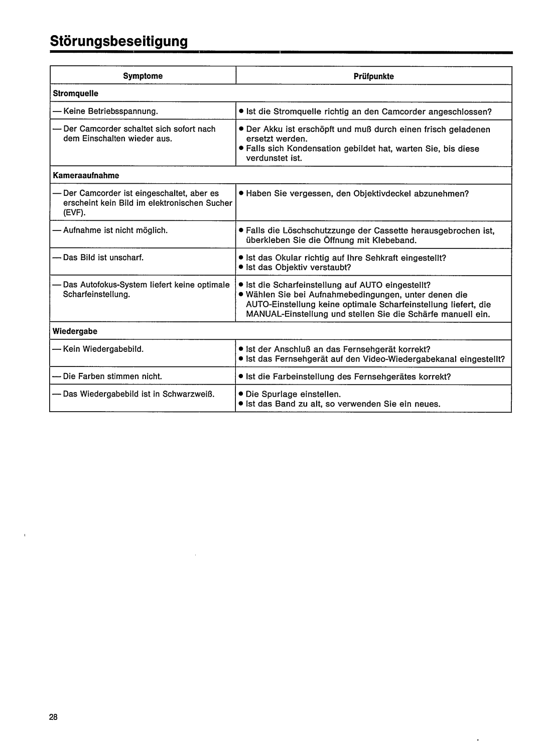 Philips VKR 6878 manual 