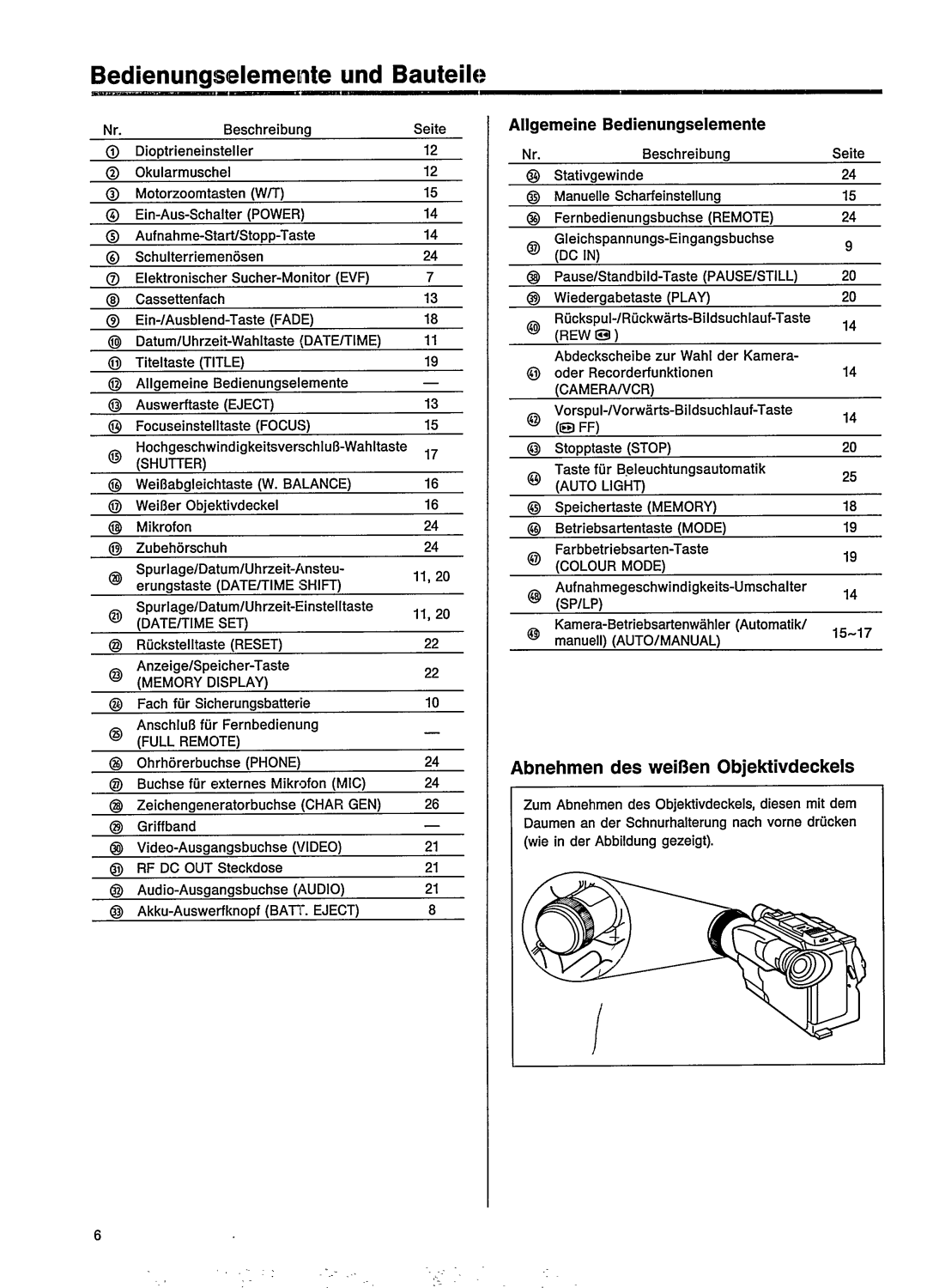 Philips VKR 6878 manual 