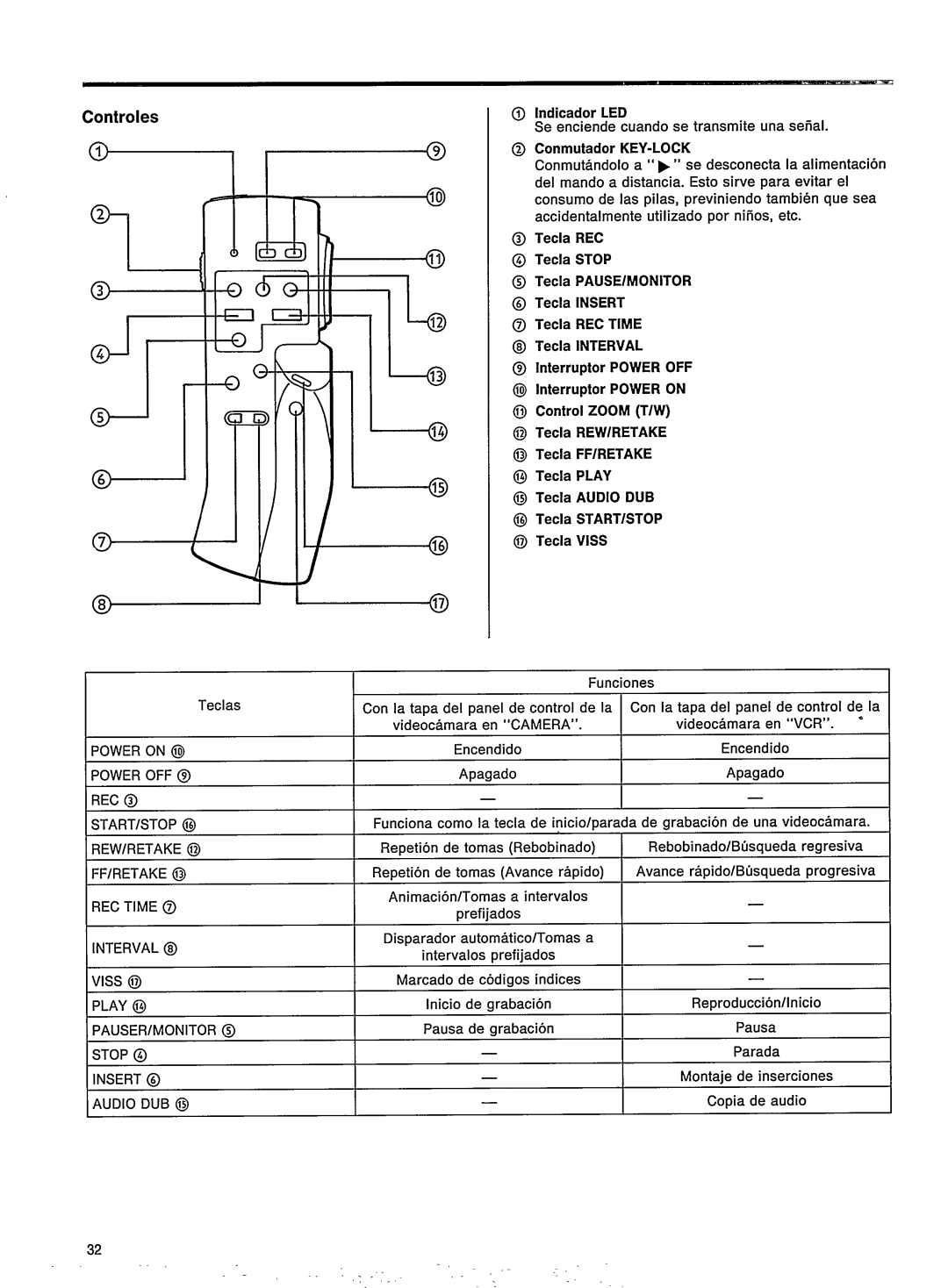 Philips VKR 6880 manual 