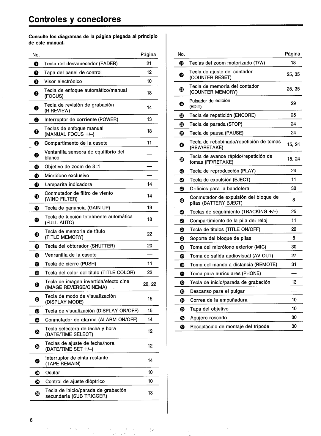 Philips VKR 6880 manual 