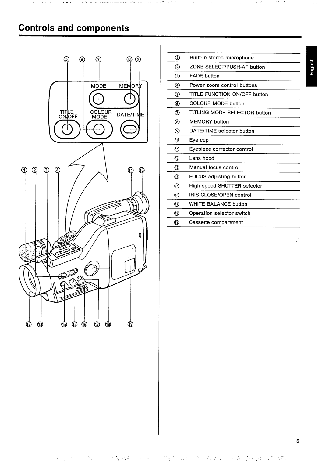 Philips VKR 9010 manual 