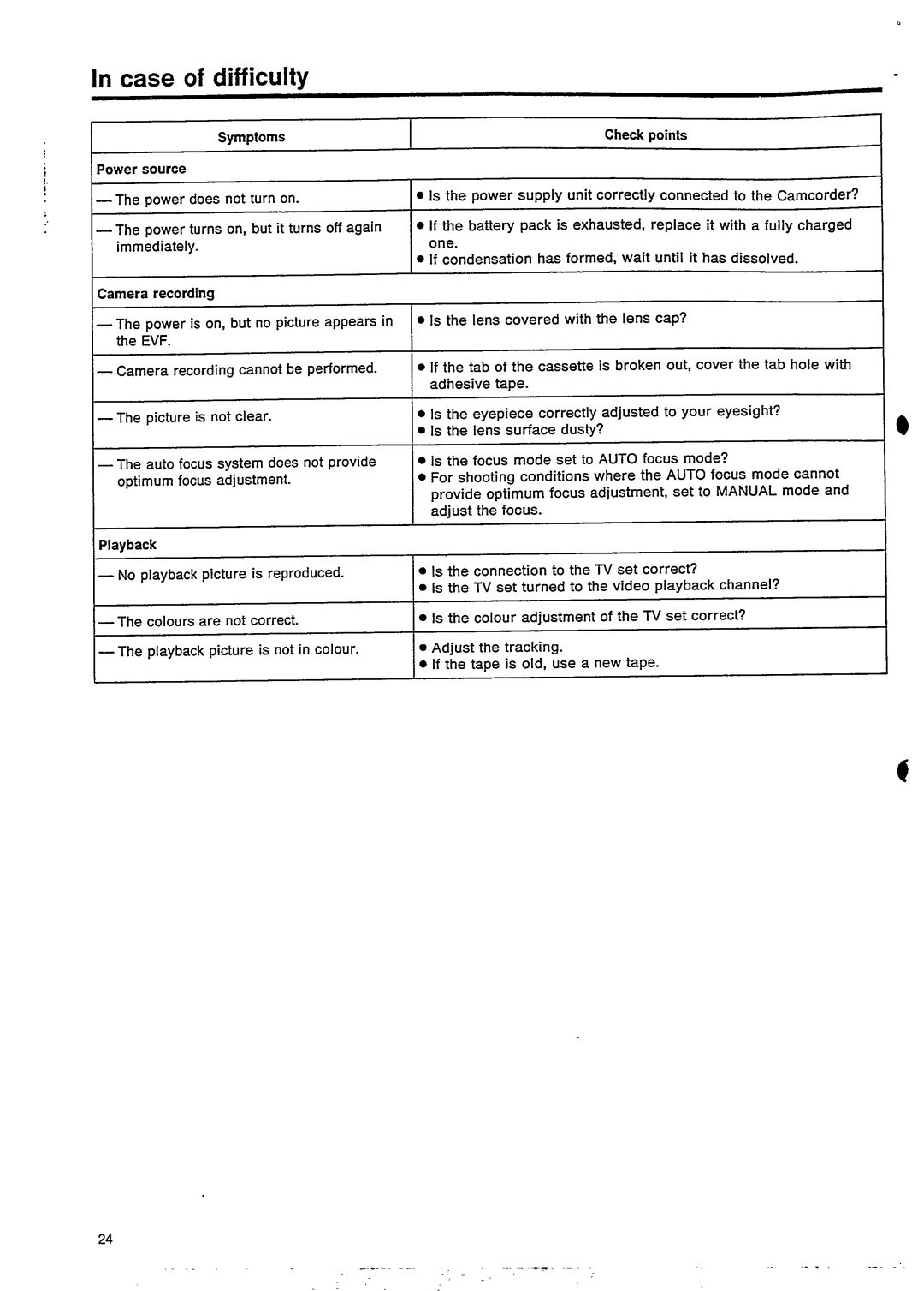 Philips VKR6853 manual 