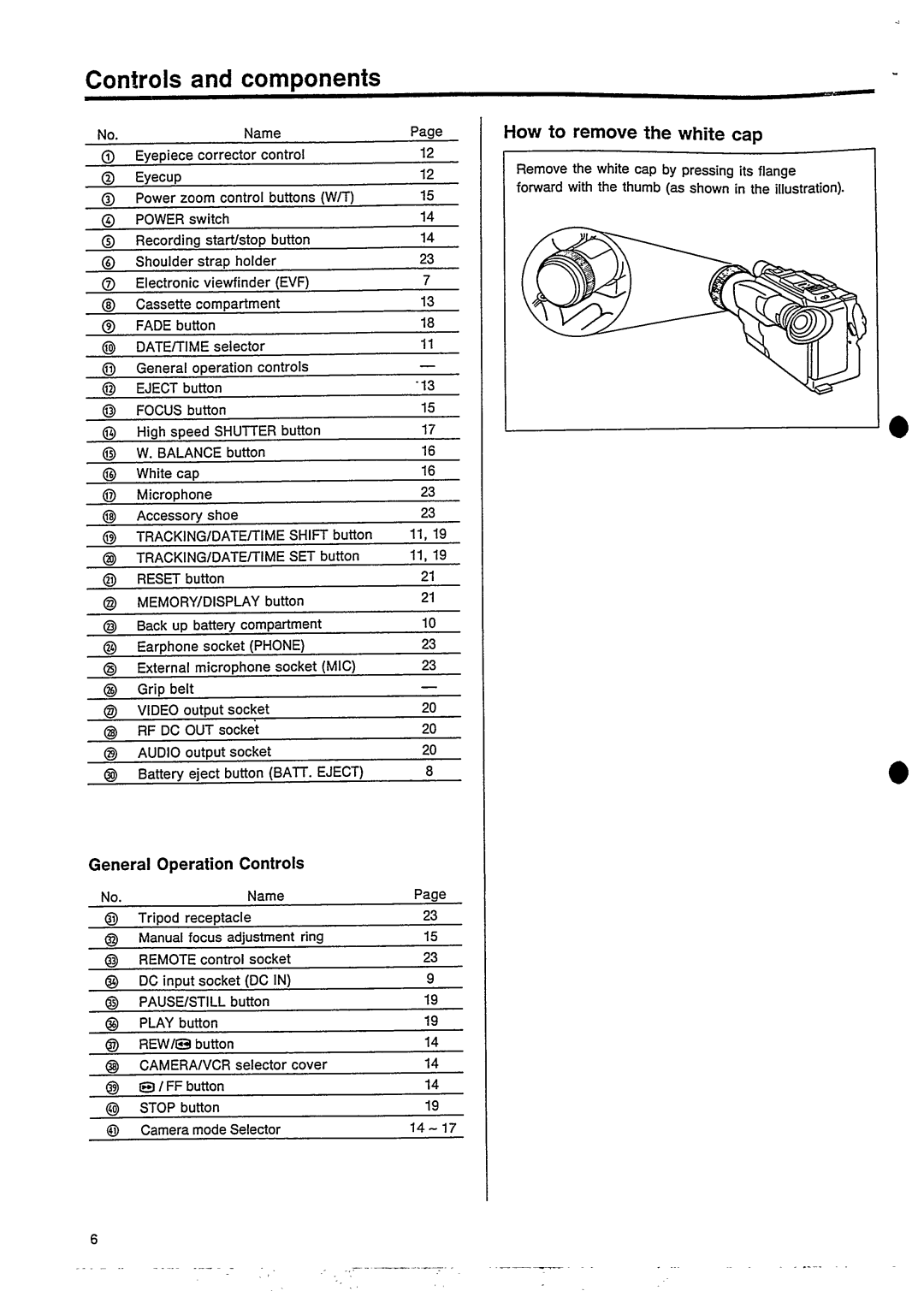 Philips VKR6853 manual 