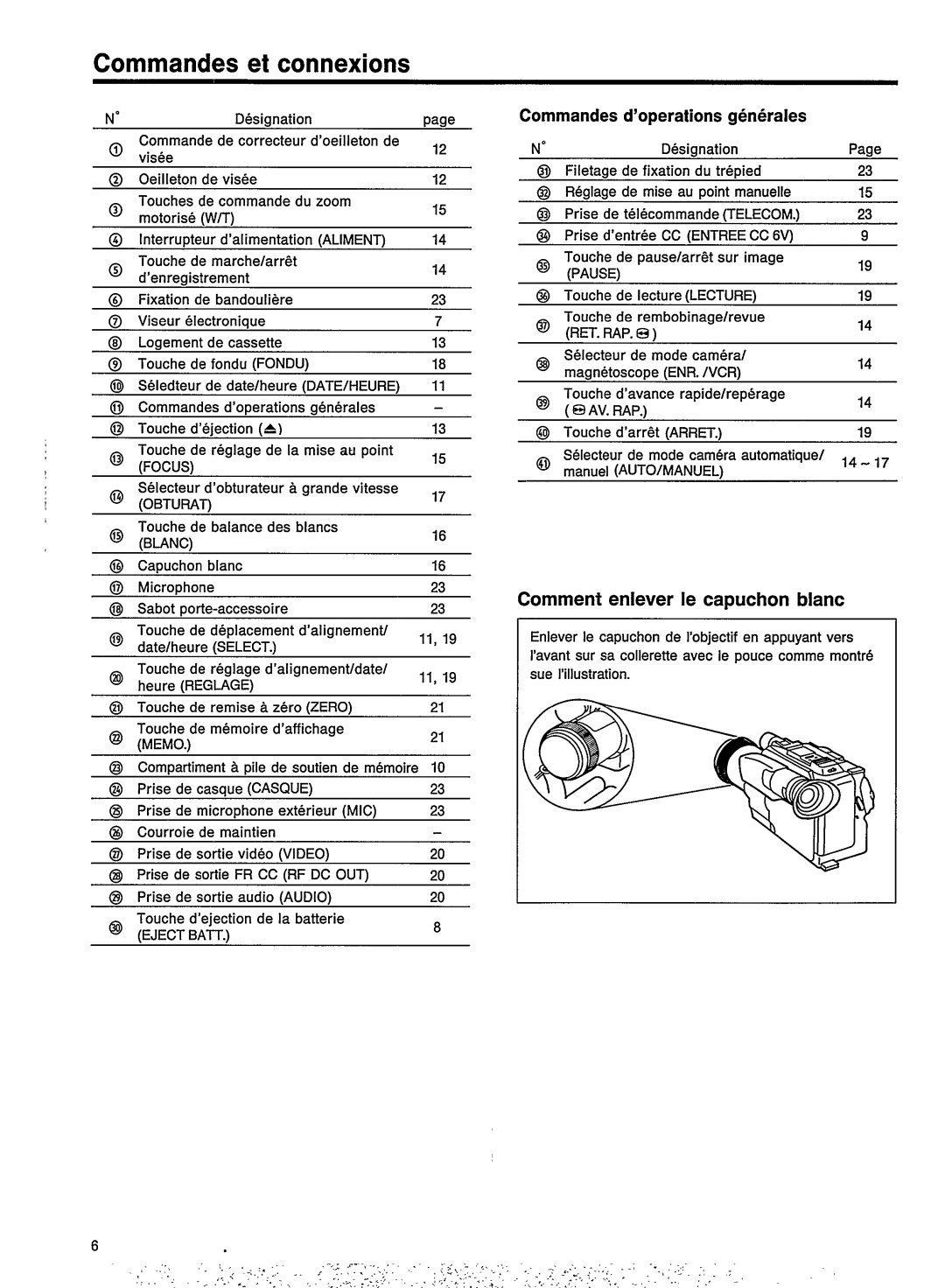 Philips VKR6854 manual 