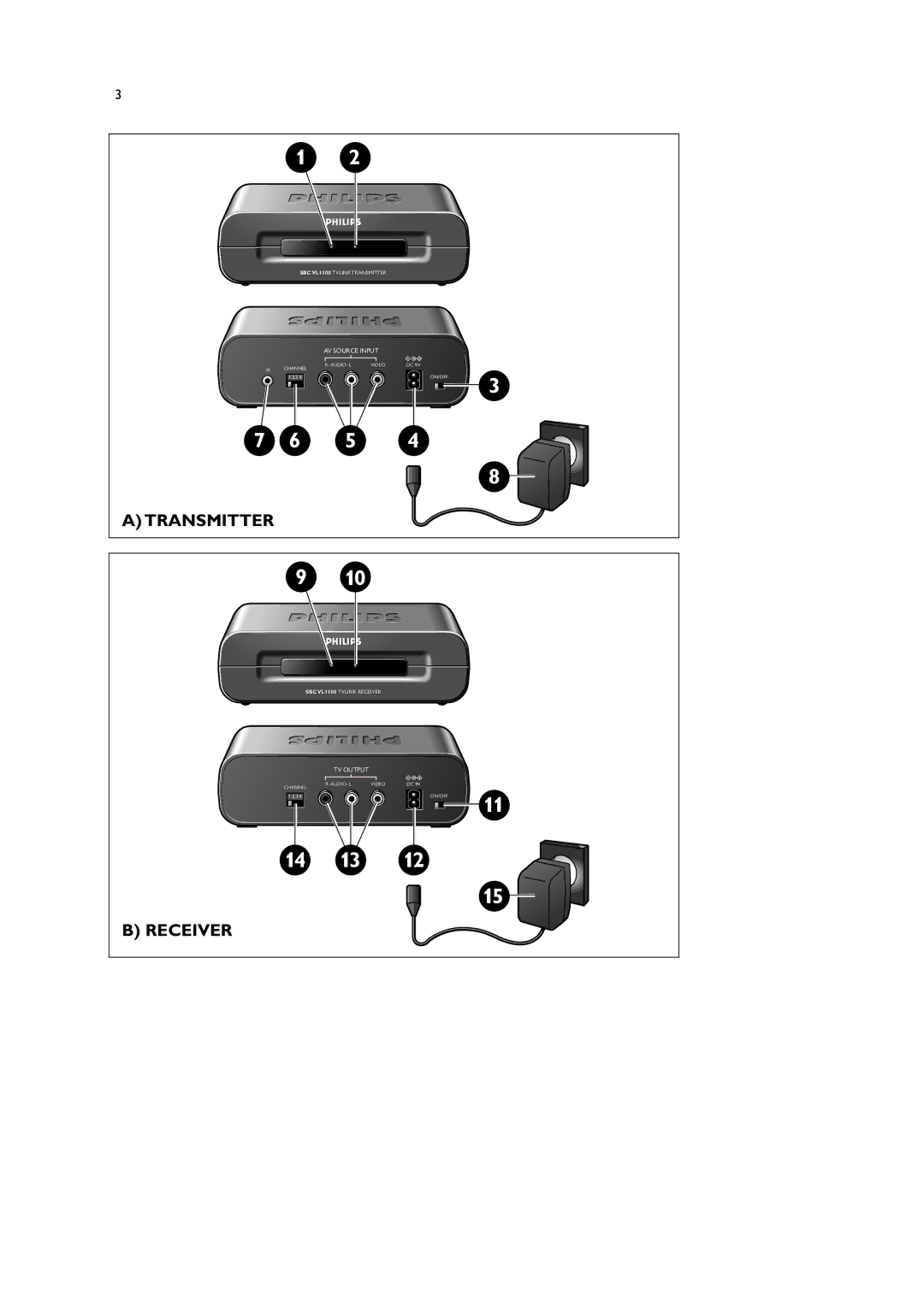 Philips VL1100 manual 14 13 