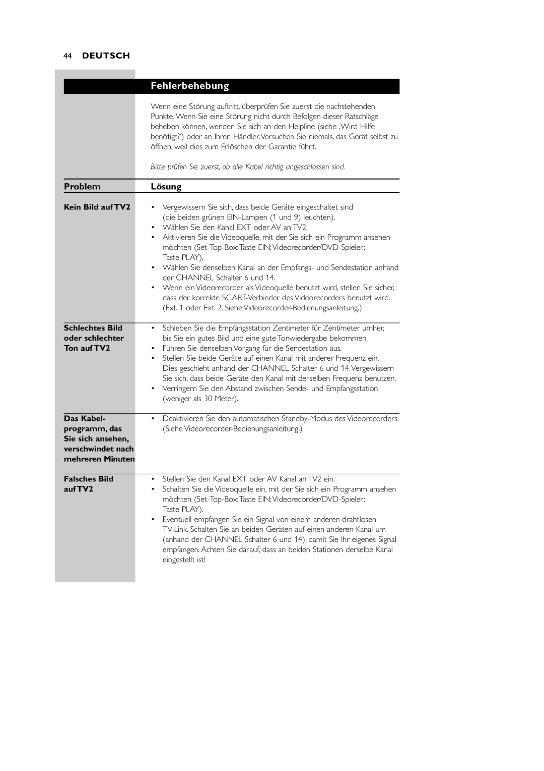 Philips VL1100 manual Fehlerbehebung 