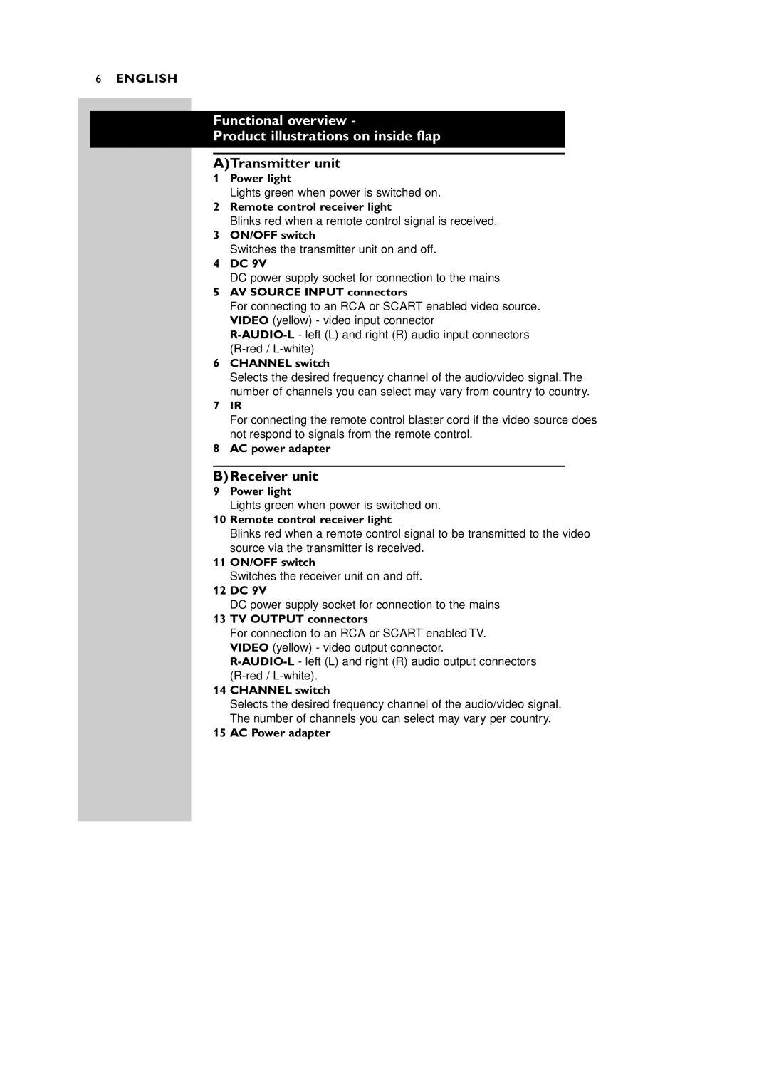 Philips VL1100 manual Functional overview Product illustrations on inside flap, ATransmitter unit, BReceiver unit 