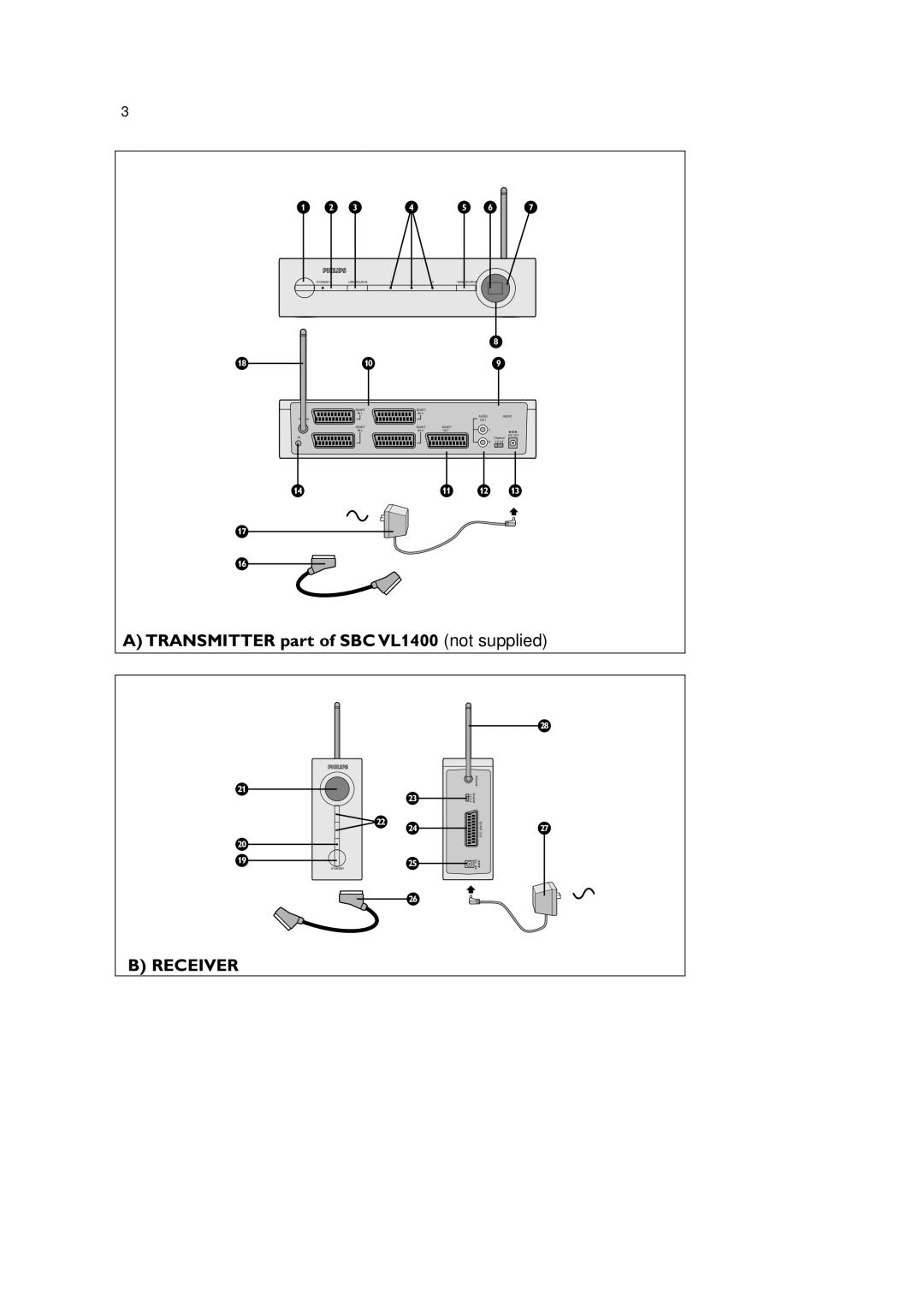 Philips VL1405 manual Transmitter part of SBC VL1400 not supplied, Receiver 