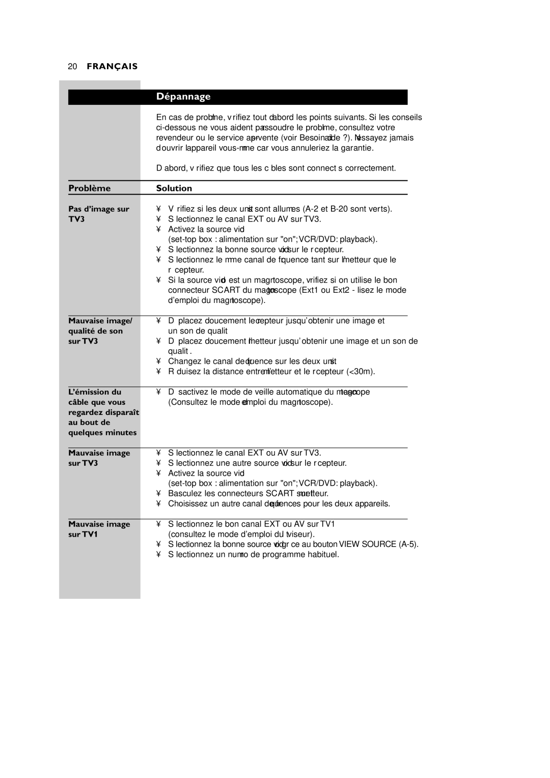 Philips VL1405 manual Dépannage, Problème Solution 