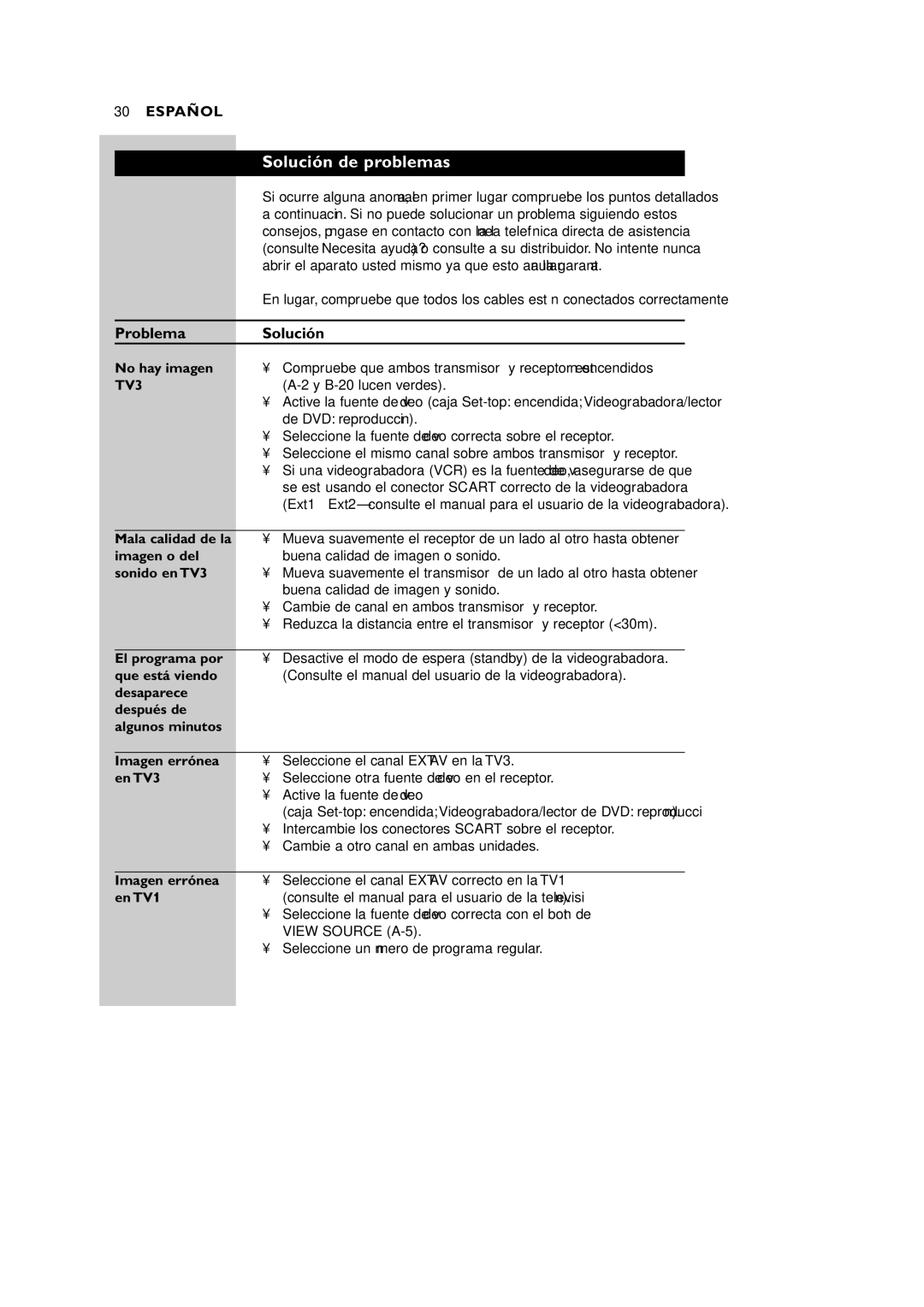 Philips VL1405 manual Solución de problemas, Problema Solución 