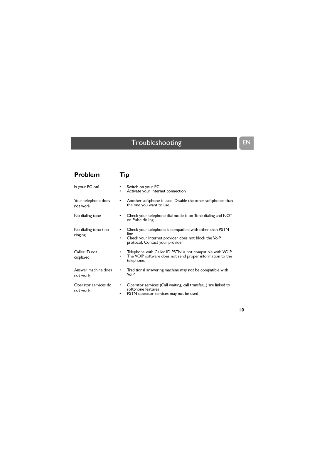 Philips VOIP021 user manual TroubleshootingEN, Problem 