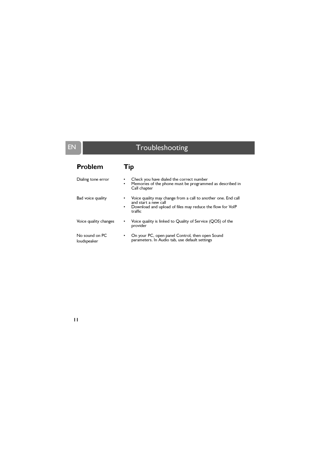 Philips VOIP021 user manual ENTroubleshooting, Problem Tip 