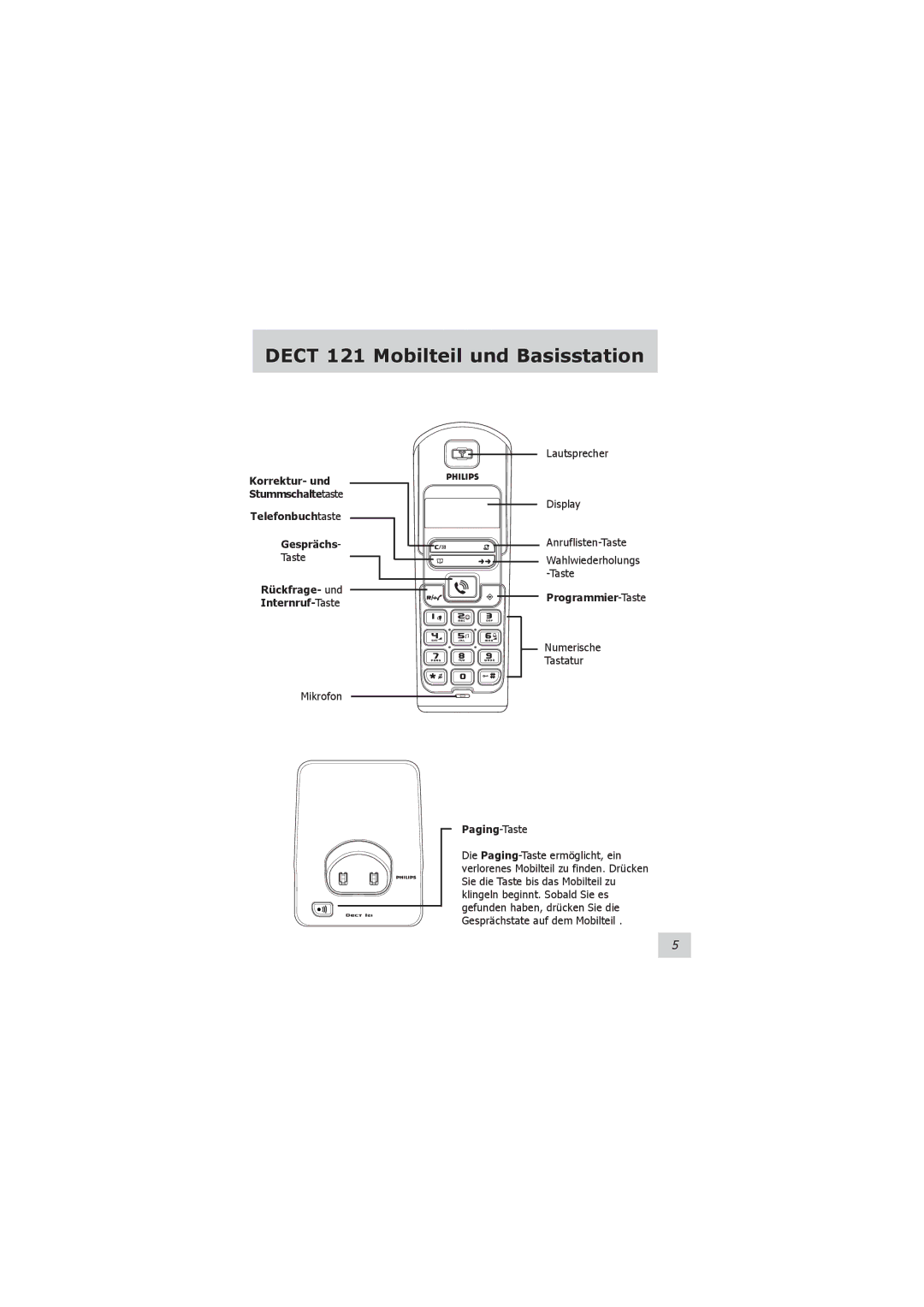 Philips VOIP021 Dect 121 Mobilteil und Basisstation, Korrektur- und Stummschaltetaste Telefonbuchtaste Gesprächs 