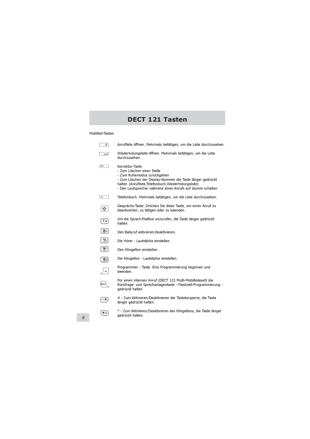 Philips VOIP021 user manual Dect 121 Tasten 