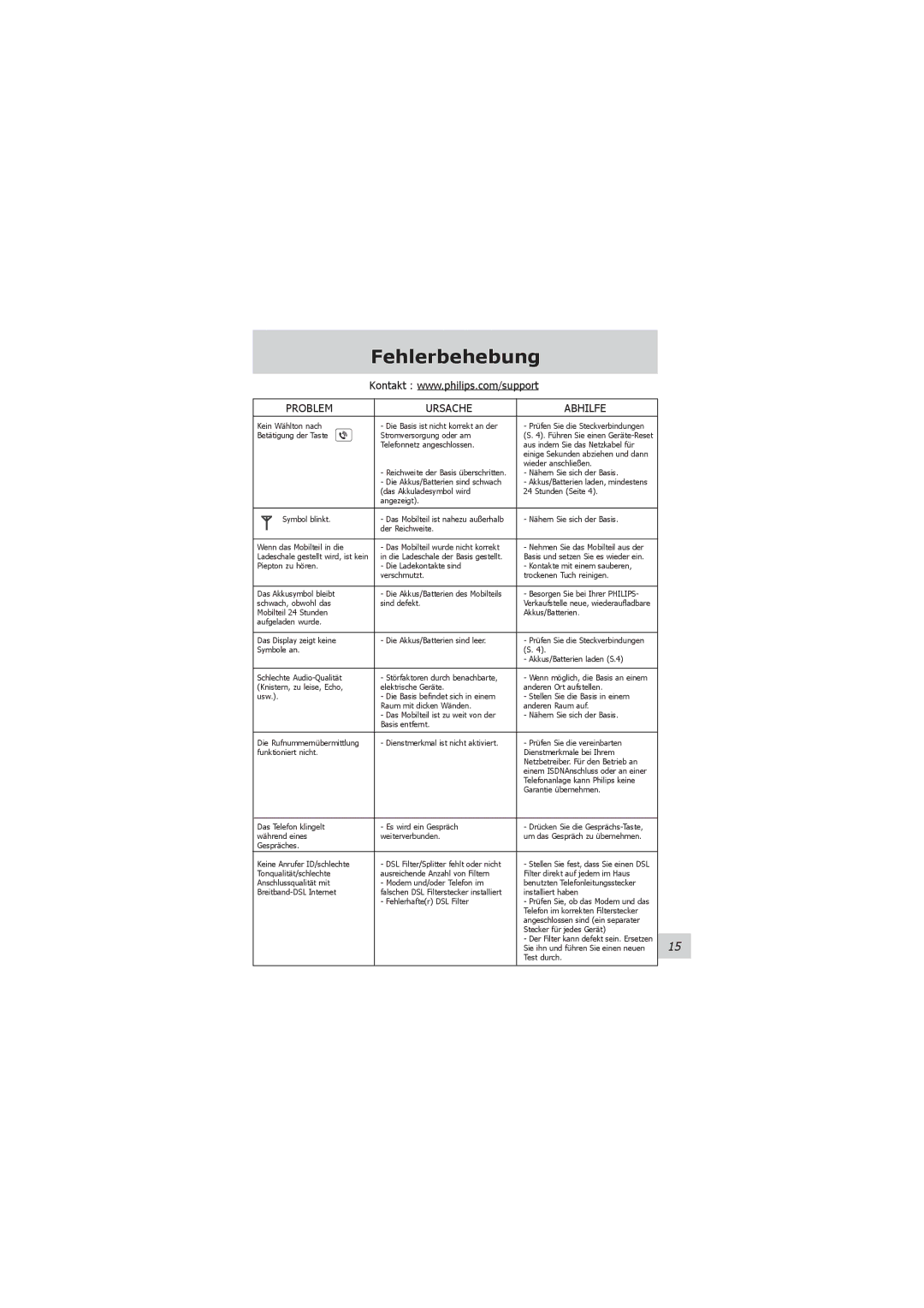 Philips VOIP021 user manual Fehlerbehebung, Problem Ursache Abhilfe 