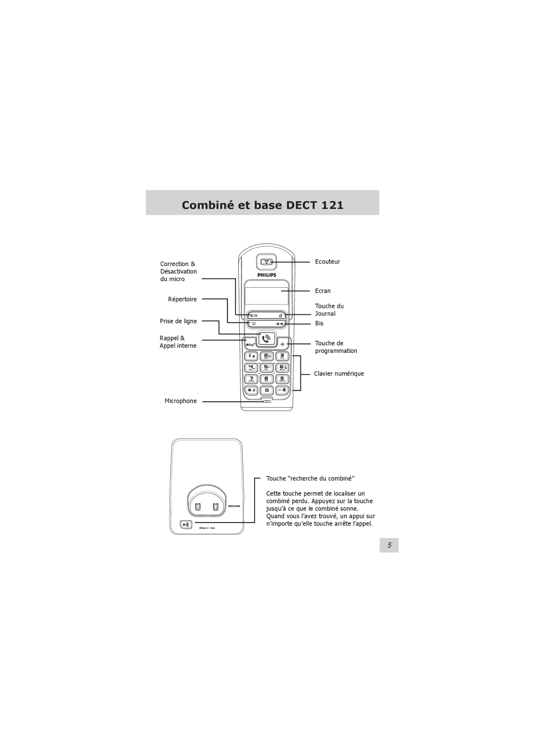 Philips VOIP021 user manual Combiné et base Dect 