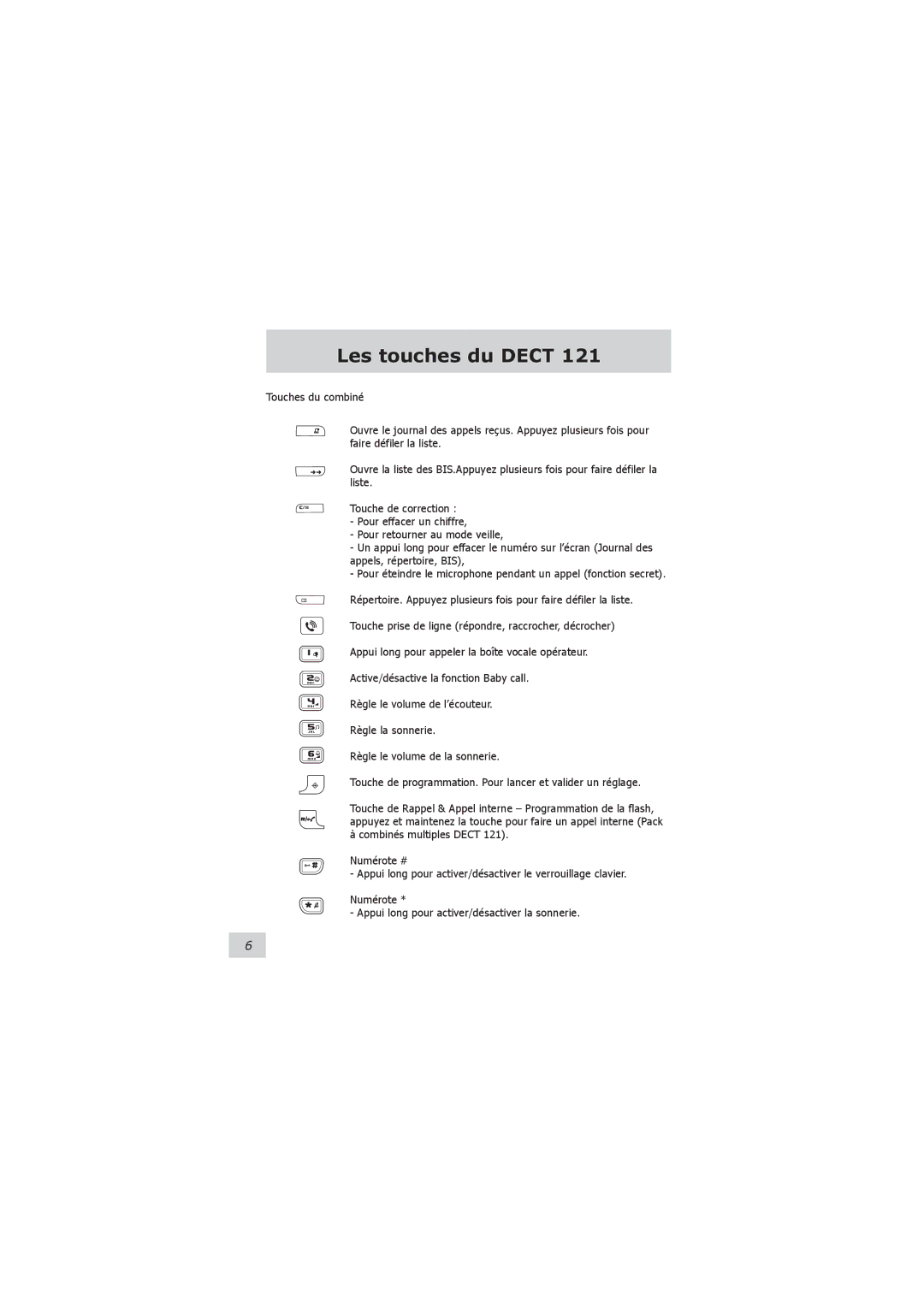 Philips VOIP021 user manual Les touches du Dect 