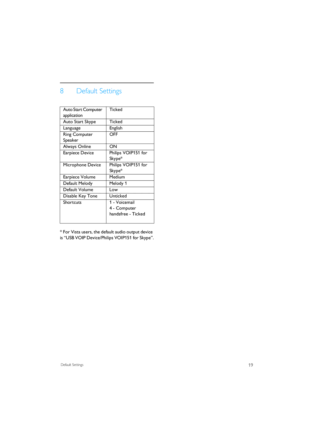 Philips VOIP151 manual Default Settings, Ticked 