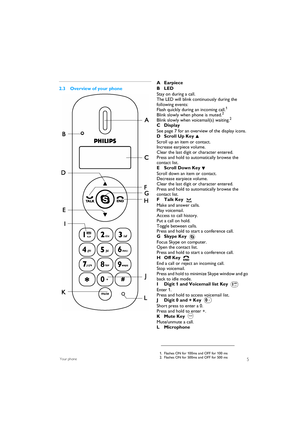 Philips VOIP151 manual Overview of your phone 