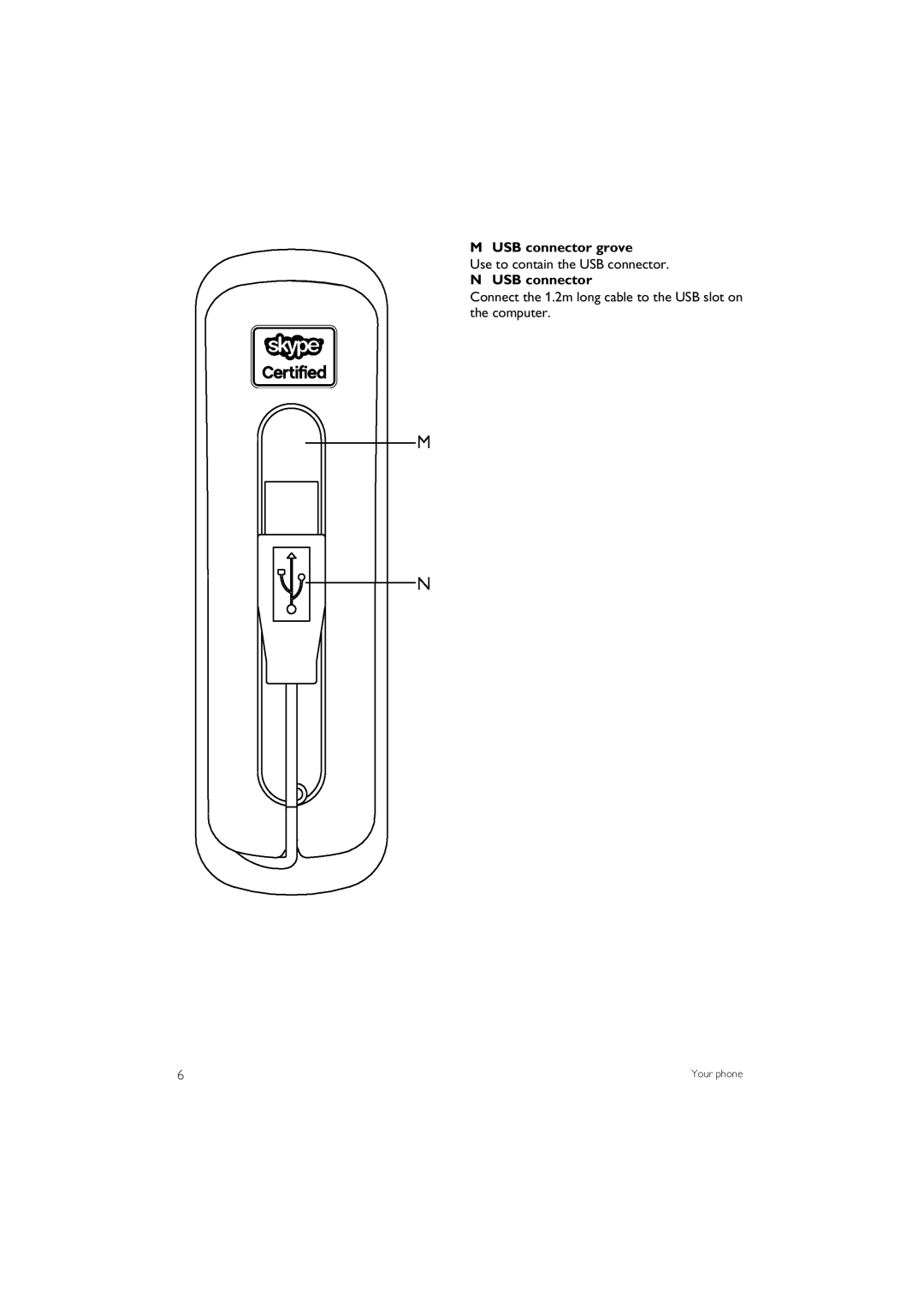 Philips VOIP151 manual USB connector grove, Use to contain the USB connector 