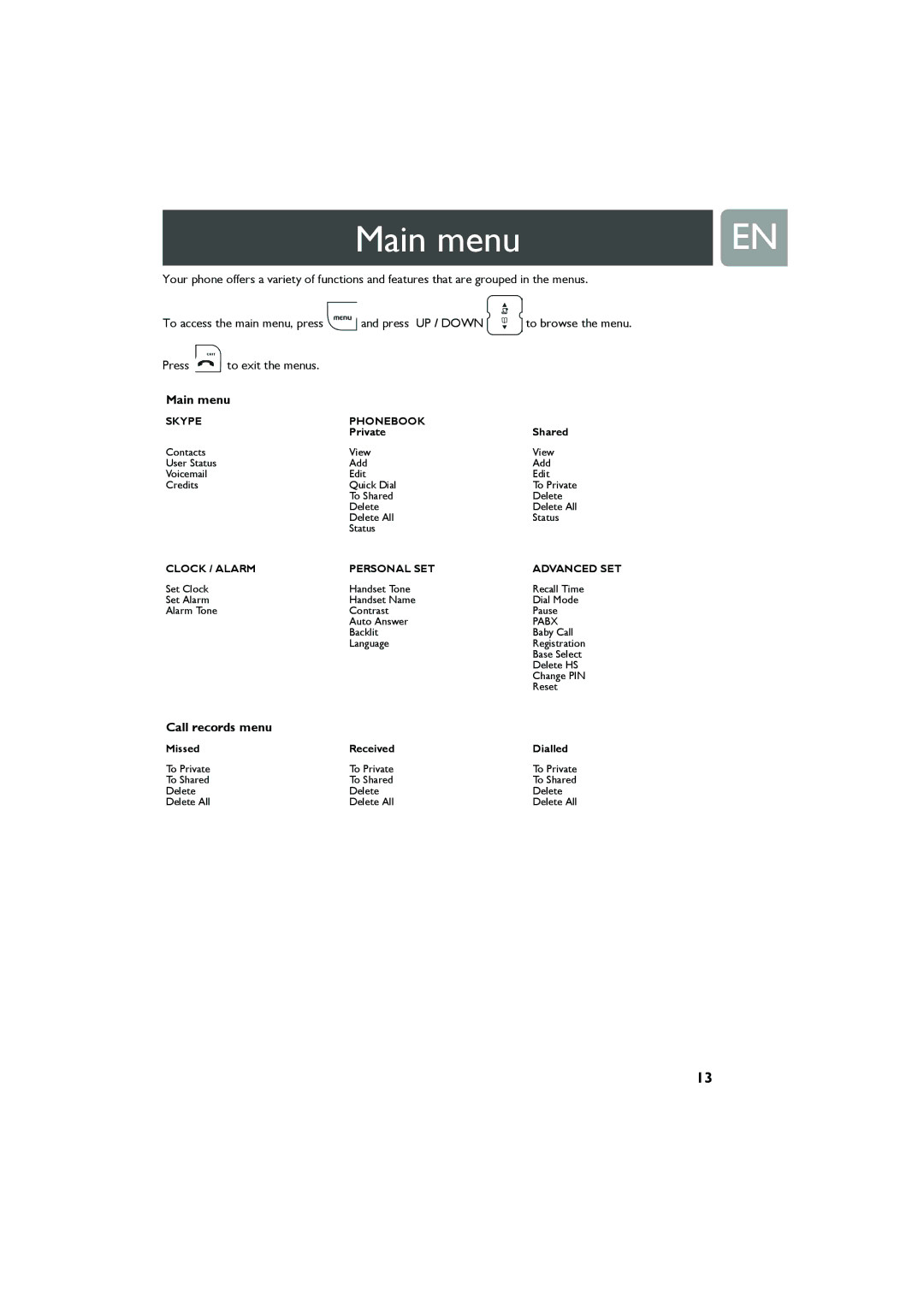 Philips VOIP321 user manual Main menu, Call records menu 