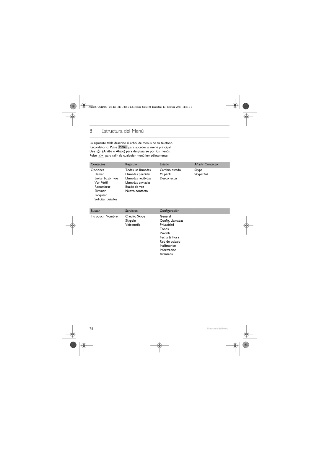 Philips VOIP841 manual Estructura del Menú 